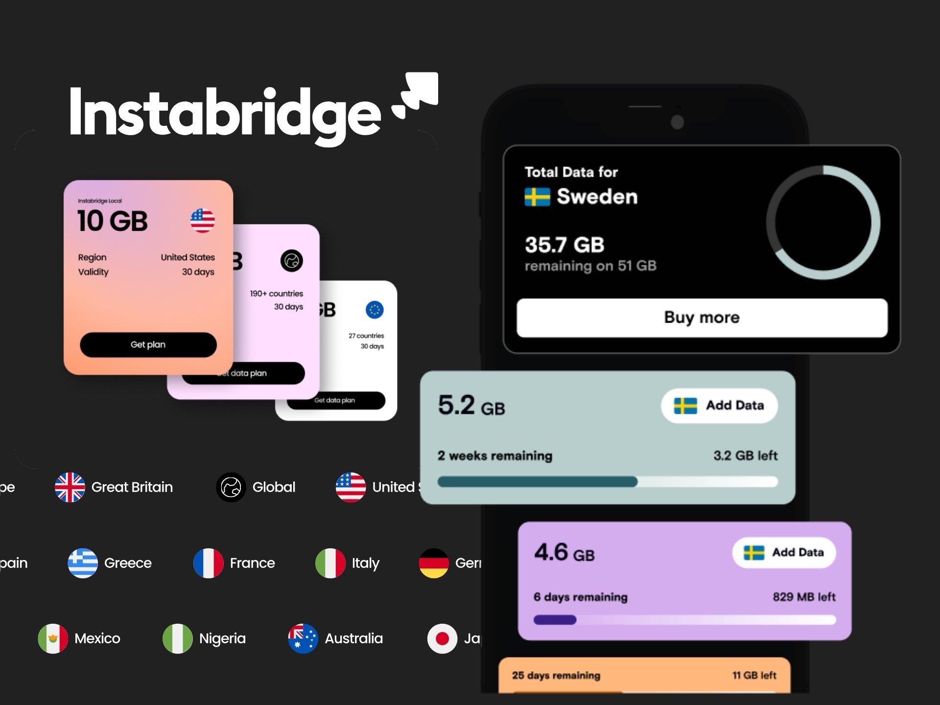 Instabridge Esim促销优惠插图