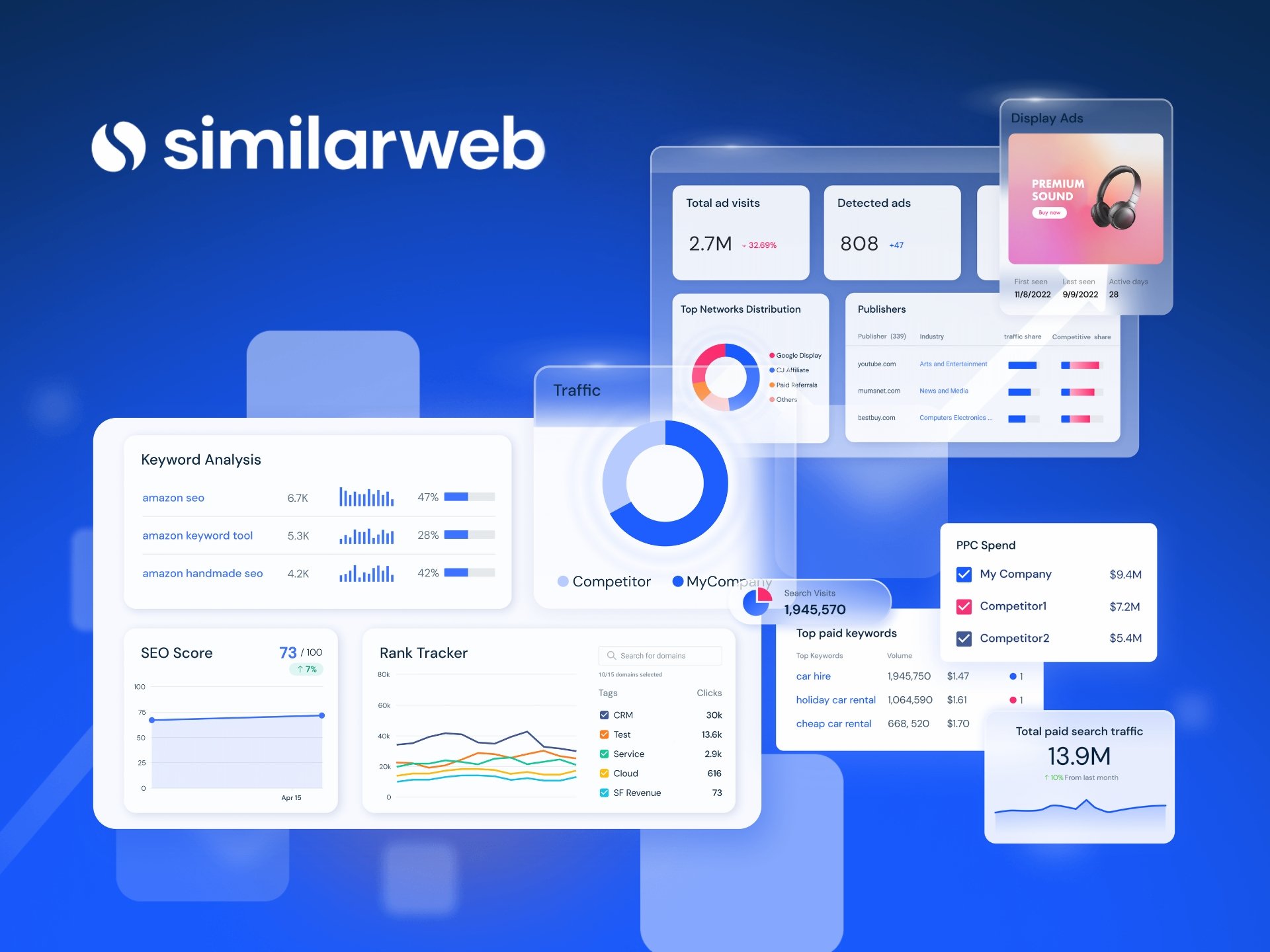 Similarweb品牌折扣促销图片