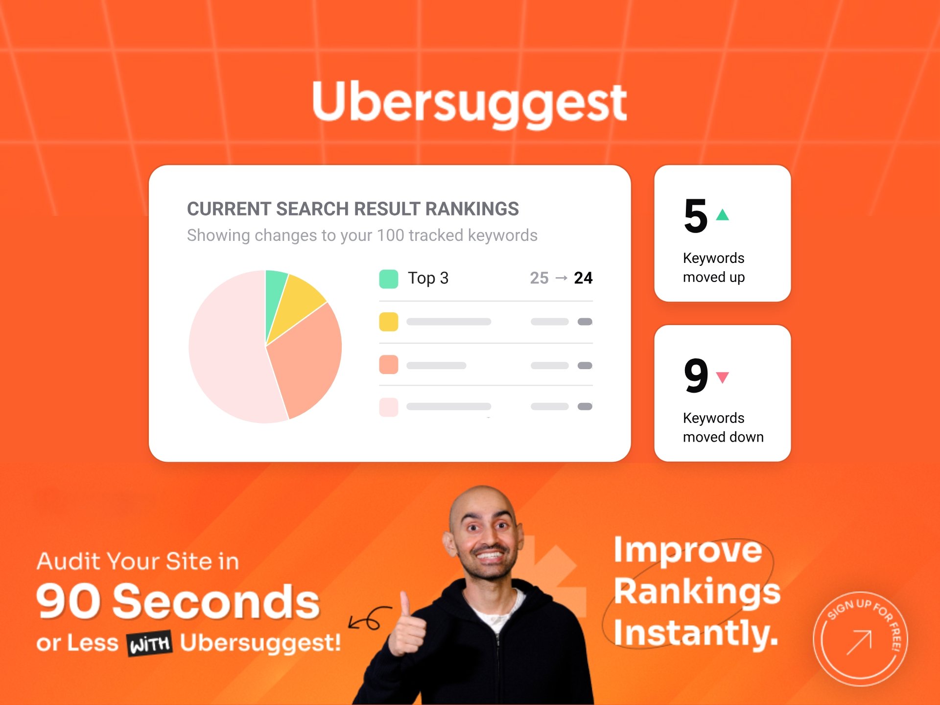 Ubersuggest Neil Patel 折扣促销活动图片